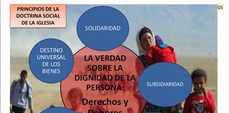 Principios de la Doctrina Social de la Iglesia Los principios de la Doctrina Social de la Iglesia