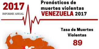 El pecado estructural en la Venezuela actual