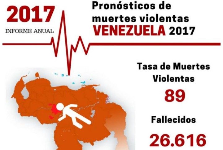El pecado estructural en la Venezuela actual
