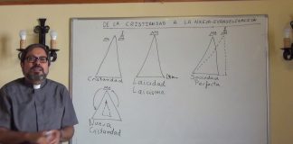 De la Cristiandad a la nueva evangelización