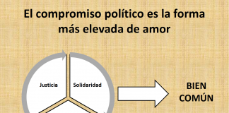 El carácter político de la fe El compromiso político es la forma más elevada de amor