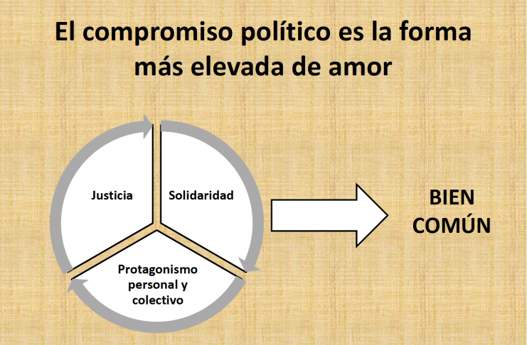 Rehabilitar la política con el ejercicio de la caridad política El compromiso político es la forma más elevada de amor