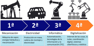¿Qué es la cuarta revolución industrial?