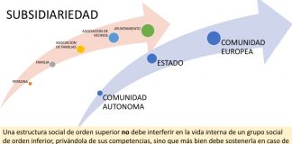 Subsidiariedad y virtud de la esperanza