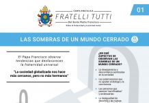 Capitulo I de la encíclica Fratelli Tutti: «Las sombras de un mundo cerrado»