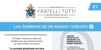 Capitulo I de la encíclica Fratelli Tutti: «Las sombras de un mundo cerrado»