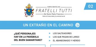 La fraternidad humana fundamento esencial para la sociedad