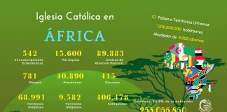 Historia de la Iglesia en África