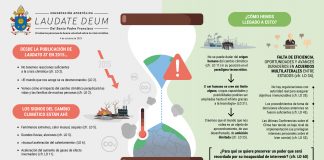 EXHORTACIÓN APOSTÓLICA – LAUDATE DEUM