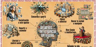 La civilización artificial